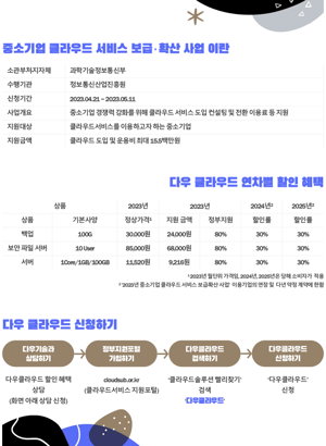 2023년 중소기업 클라우드 서비스 보급확산 사업_랜딩페이지_수정본-1